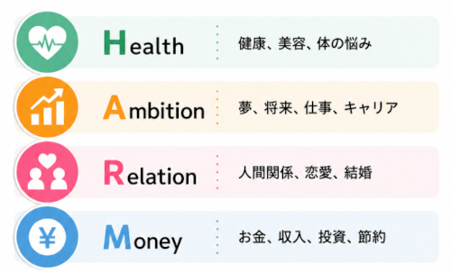 HARMの法則